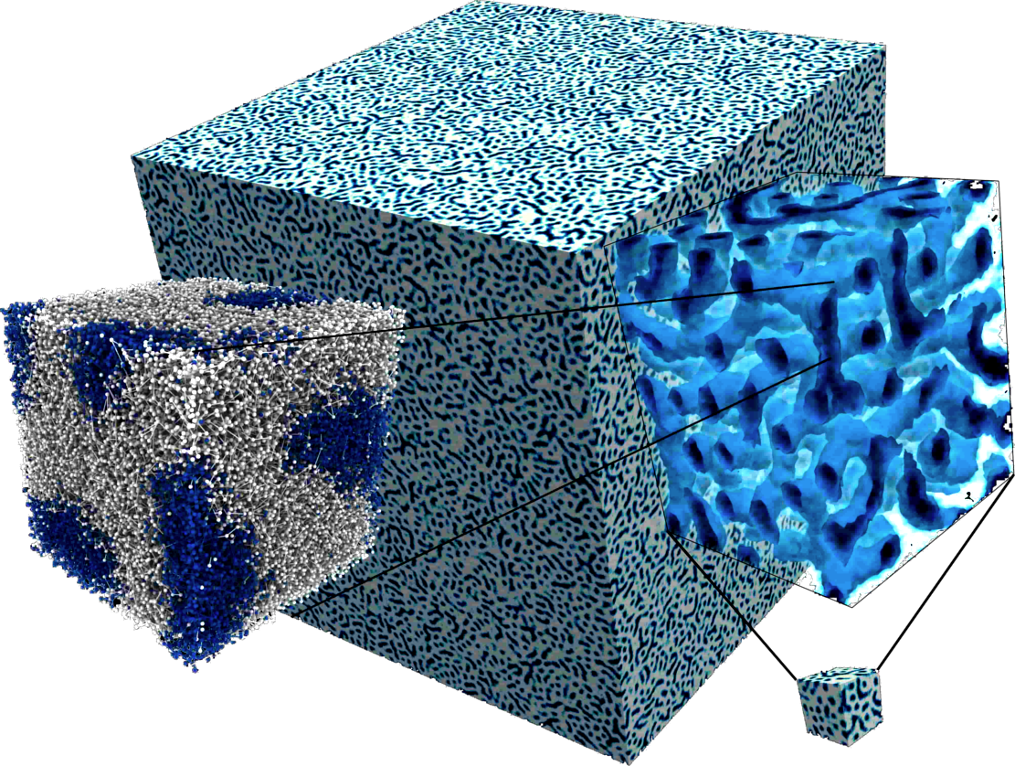 Hierarchical visualization of block copolymer morphologies